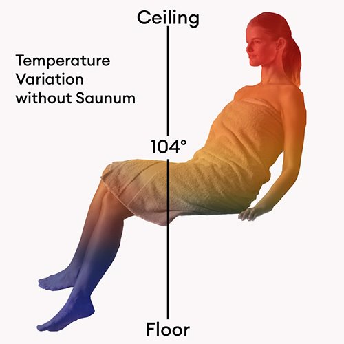 Saunum Air 5 Sauna Heater