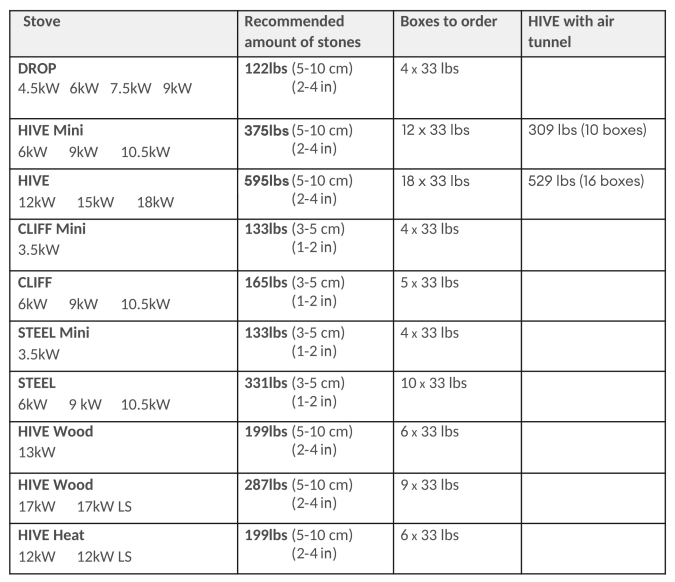 HUUM Stones 24 (10 boxes)